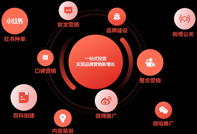 网络推广：抓住互联网的翅膀