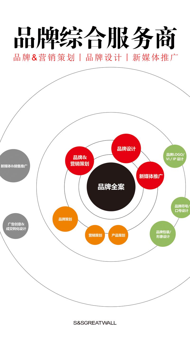 营销策划